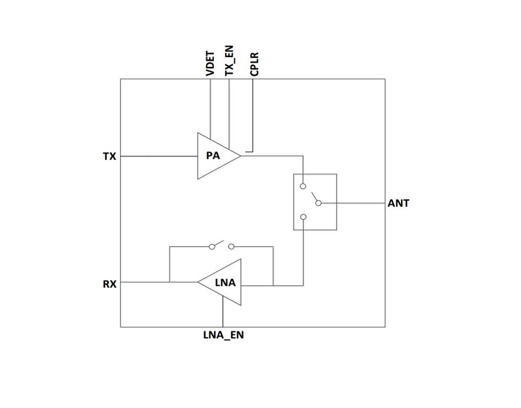 5GHz 高功率 Wi-Fi 6 射频前端模组