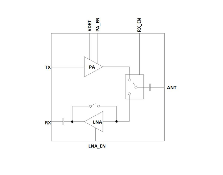 5GHz 中功率 802.11ax 射频前端模组