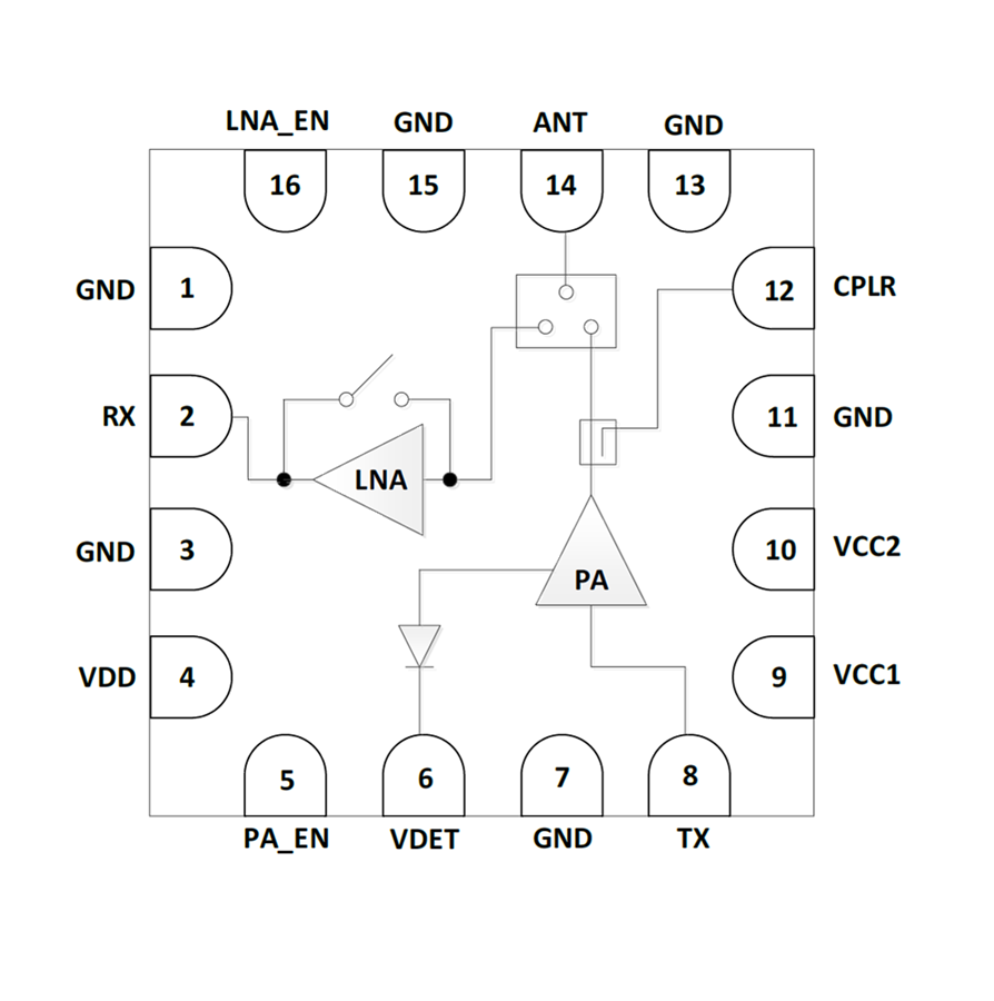 5GHz 802.11be RF Front-End Module