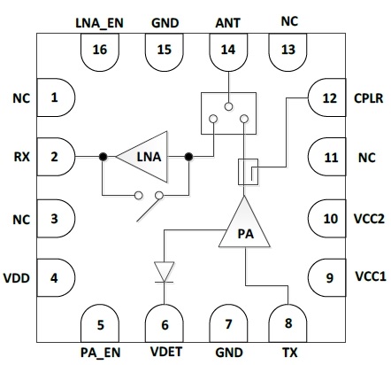 2.4GHz High-efficiency DPD FEM Solution