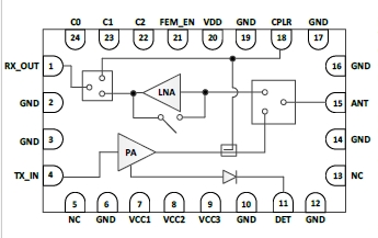 5GHz High-efficiency DPD FEM Solution