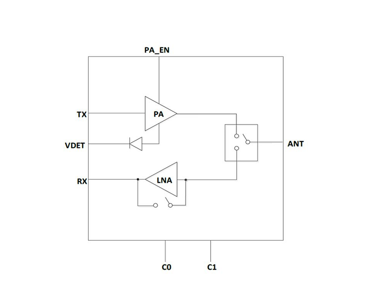 2.4GHz 高功率 Wi-Fi 6 射频前端模组