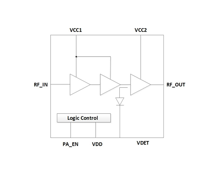 5GHz Wi-Fi 5 中高功率射频功率放大器