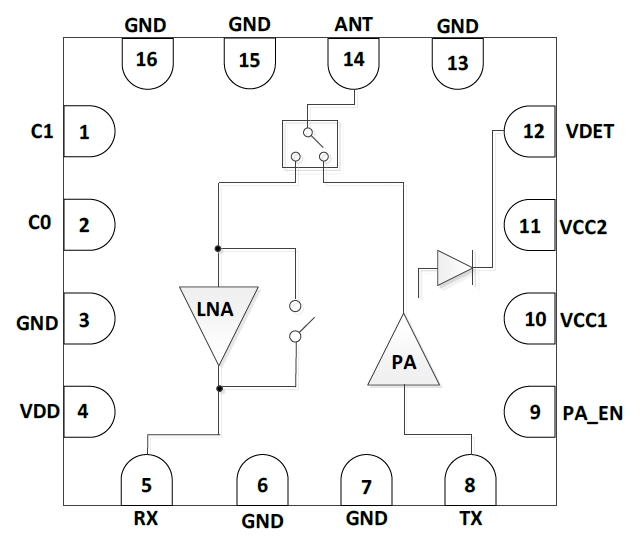 5GHz 802.11ax RF Front-End Module