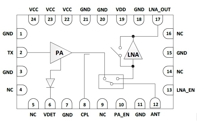 2.4GHz 802.11ax RF Front-End Module